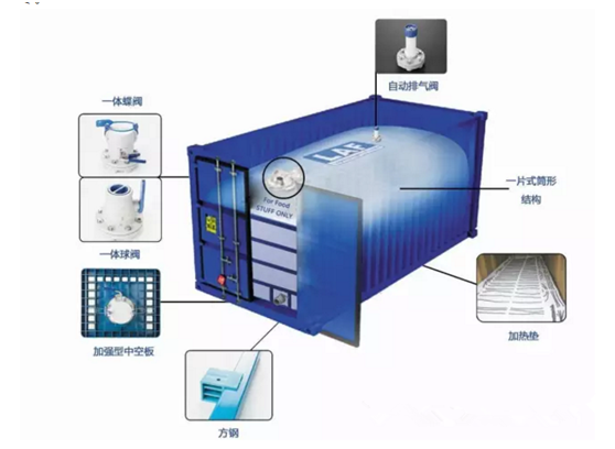液袋集装箱构造