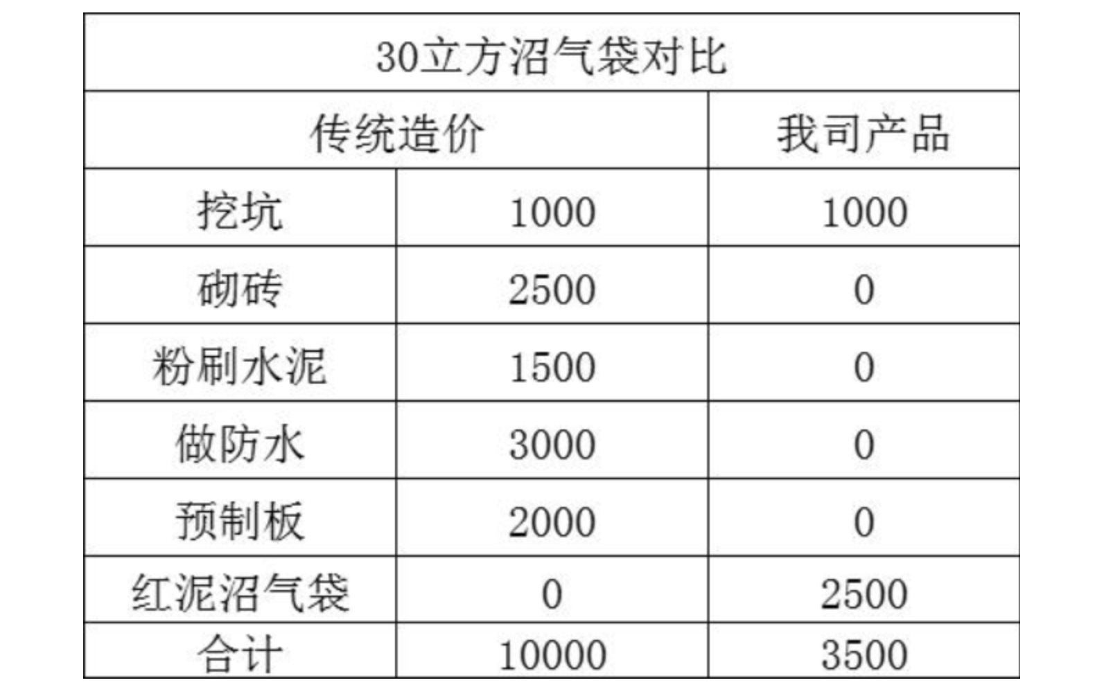 产品造价对比.jpg